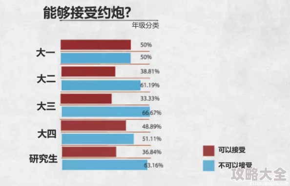 女同性进行性行为视频最近研究显示此类视频观看者中女性比例上升