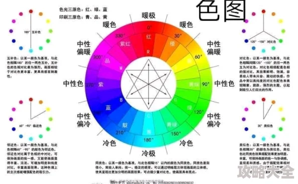 综合黄色颜料的配比与色彩心理学效应探究