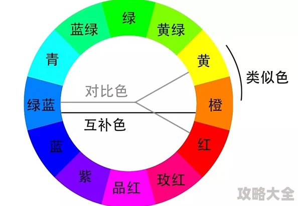 综合黄色颜料的配比与色彩心理学效应探究