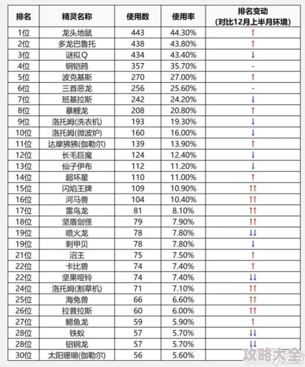 2024热门一起来捉妖游戏：初始妖精实用性推荐榜单