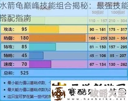 口袋妖怪复刻：水箭龟高效连招推荐与战术解析